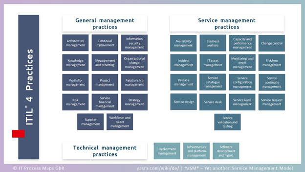 New ITIL 4 Features and What They Mean for Your Organization (Part 2)